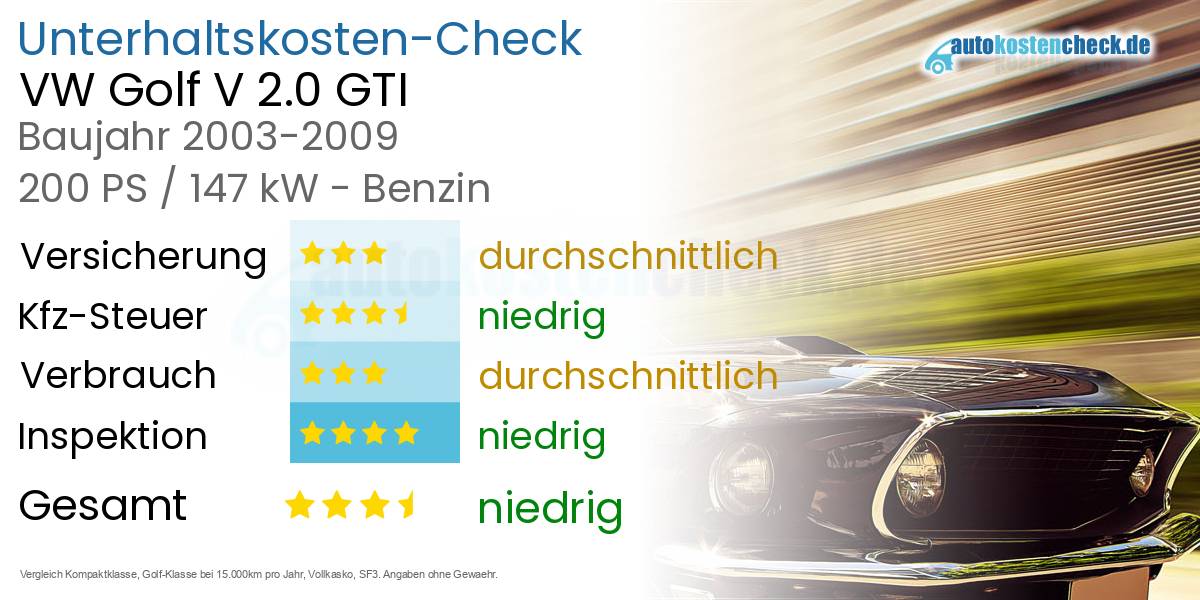 Unterhaltskosten VW Golf V 2.0 GTI 