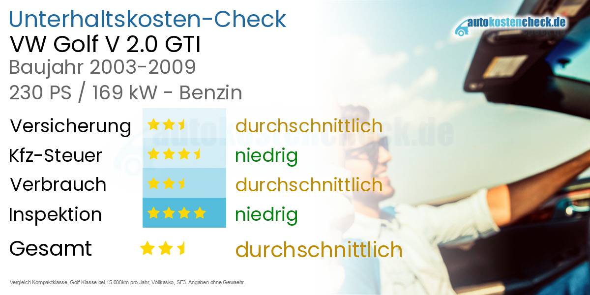 Unterhaltskosten VW Golf V 2.0 GTI 