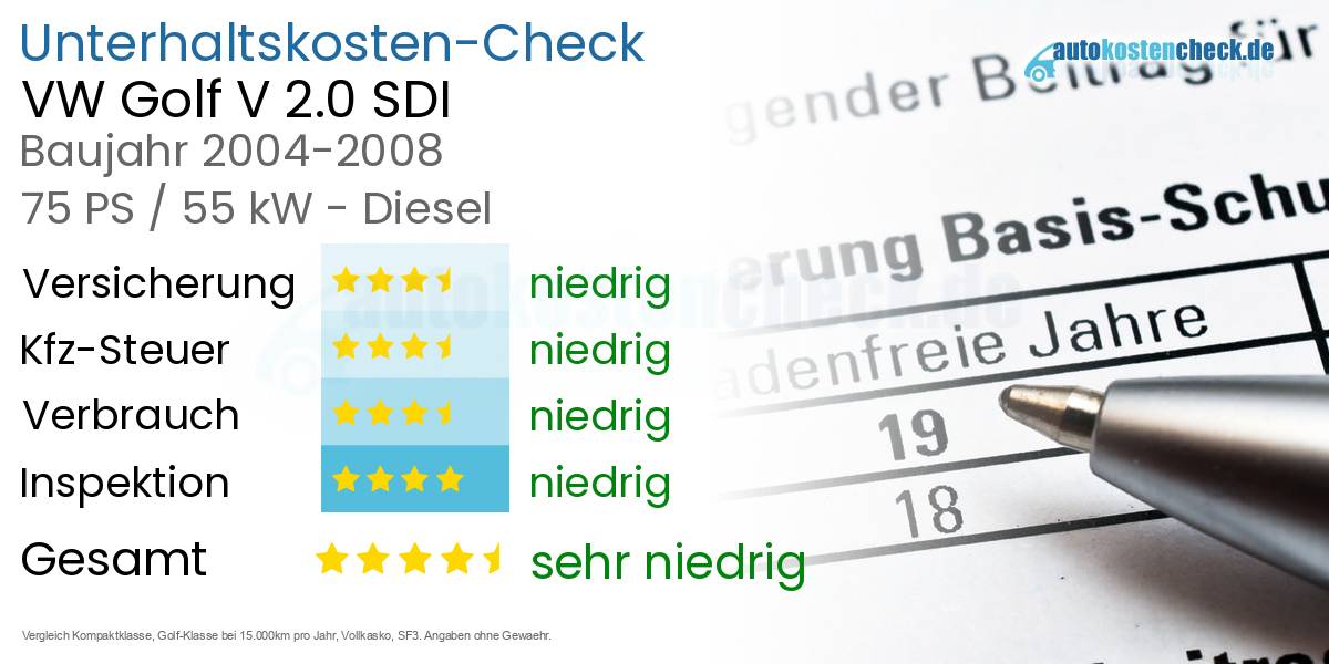 Unterhaltskosten VW Golf V 2.0 SDI 