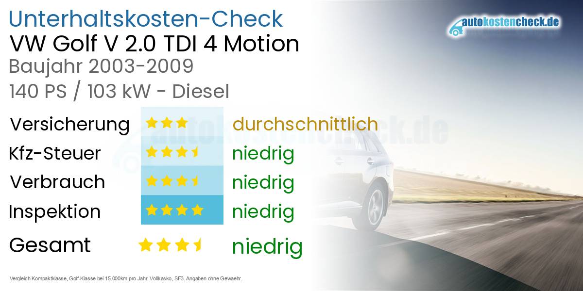 Unterhaltskosten VW Golf V 2.0 TDI 4 Motion 