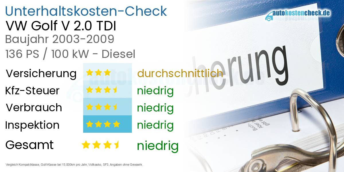 Unterhaltskosten VW Golf V 2.0 TDI 