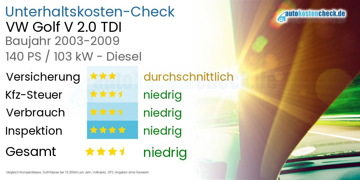 Unterhaltskosten VW Golf V 2.0 TDI 