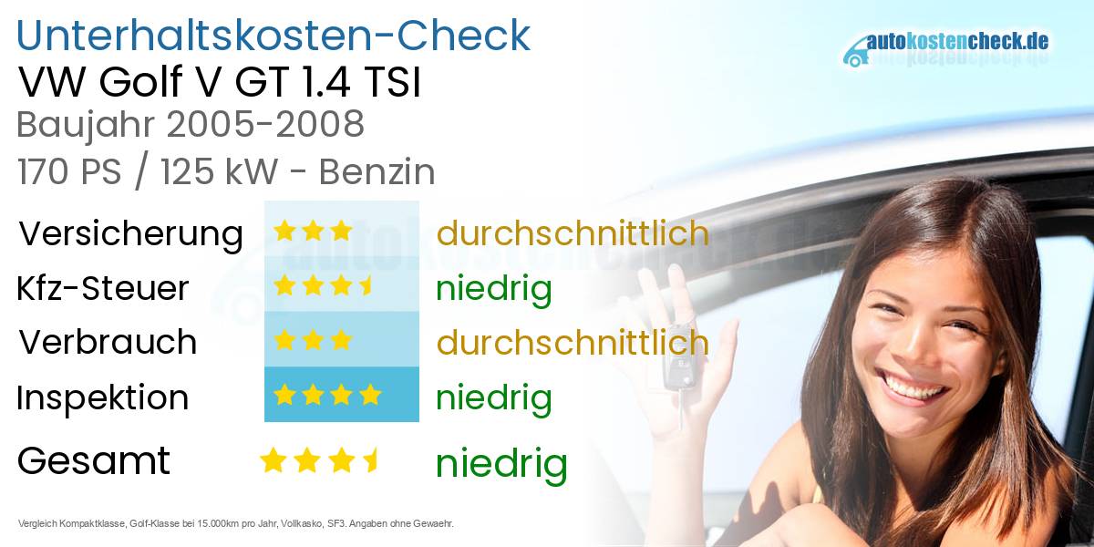 Unterhaltskosten VW Golf V GT 1.4 TSI