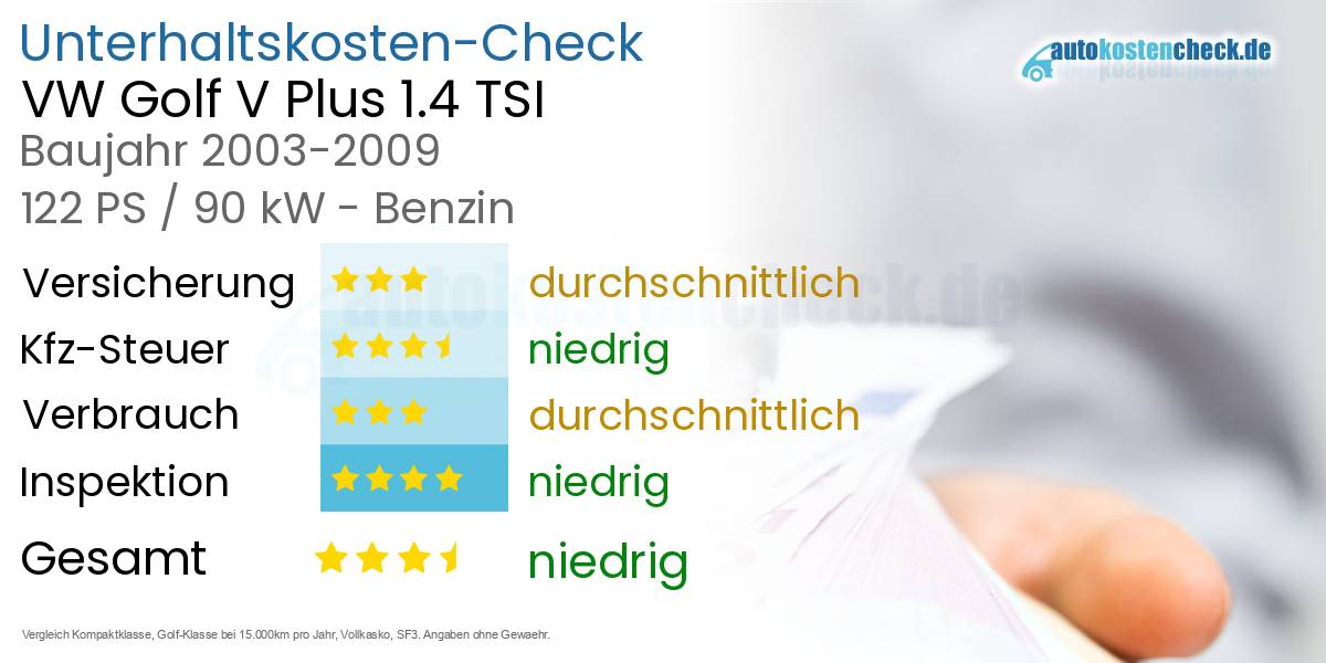 Unterhaltskosten VW Golf V Plus 1.4 TSI 