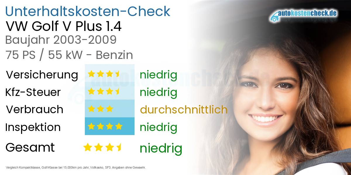 Unterhaltskosten VW Golf V Plus 1.4 