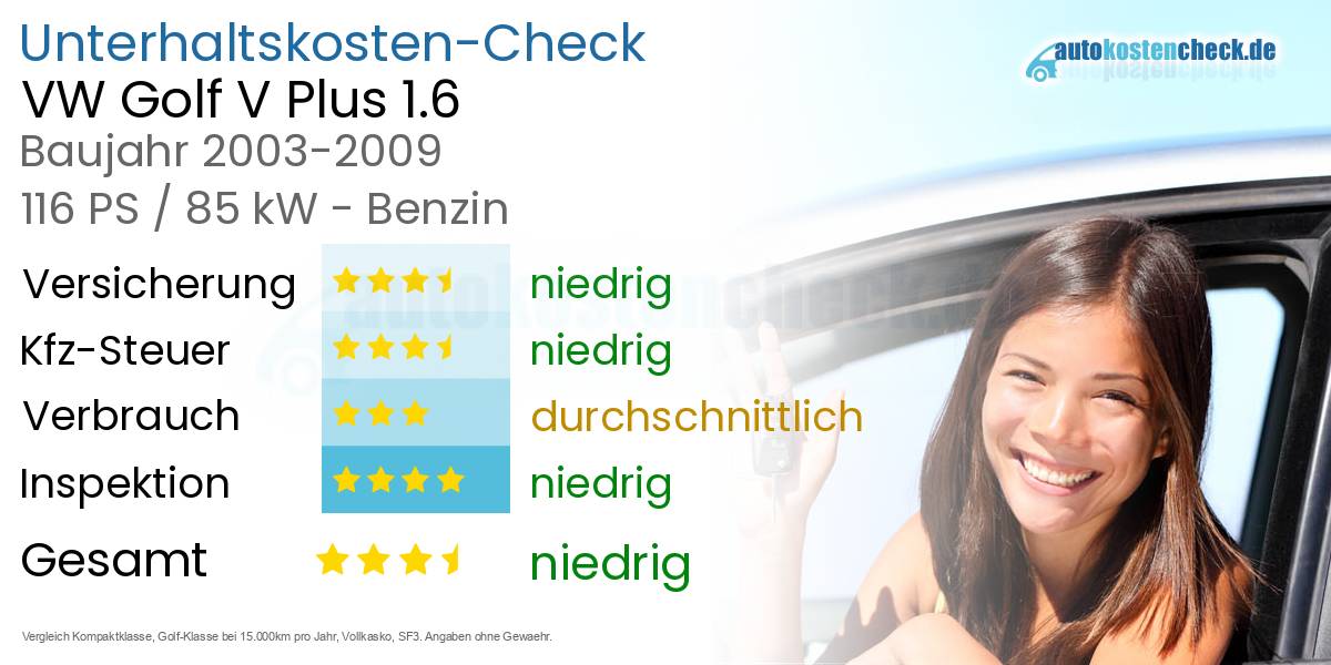 Unterhaltskosten VW Golf V Plus 1.6 