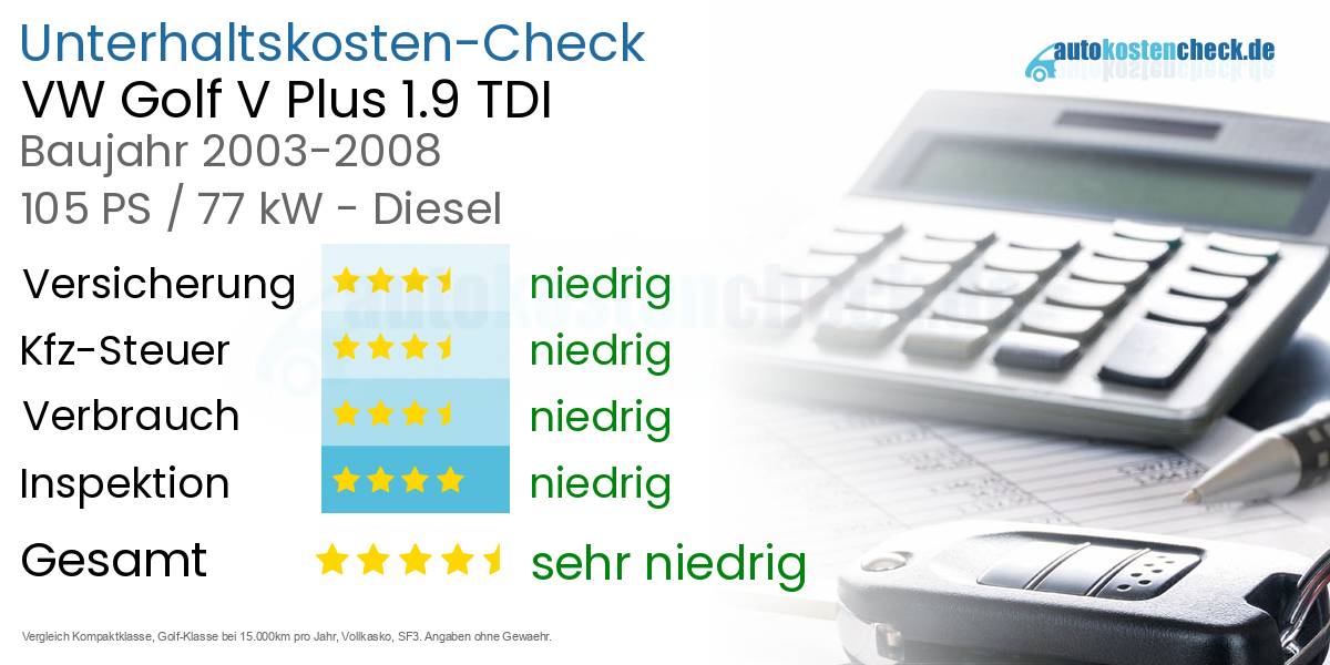 Unterhaltskosten VW Golf V Plus 1.9 TDI 