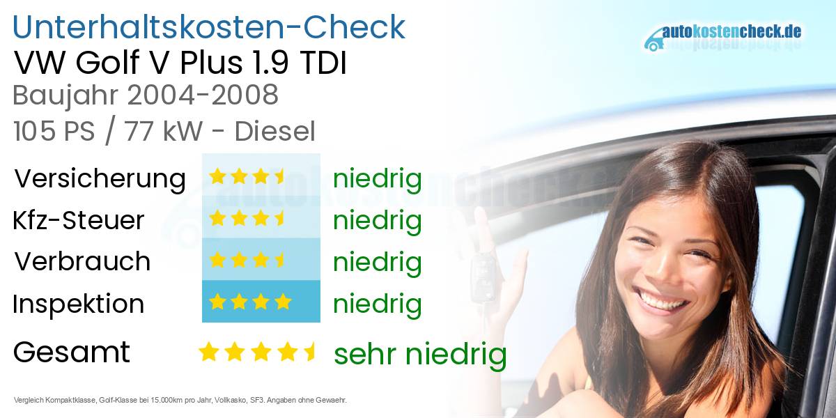 Unterhaltskosten VW Golf V Plus 1.9 TDI 