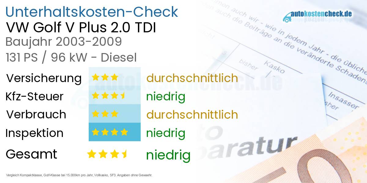 Unterhaltskosten VW Golf V Plus 2.0 TDI 