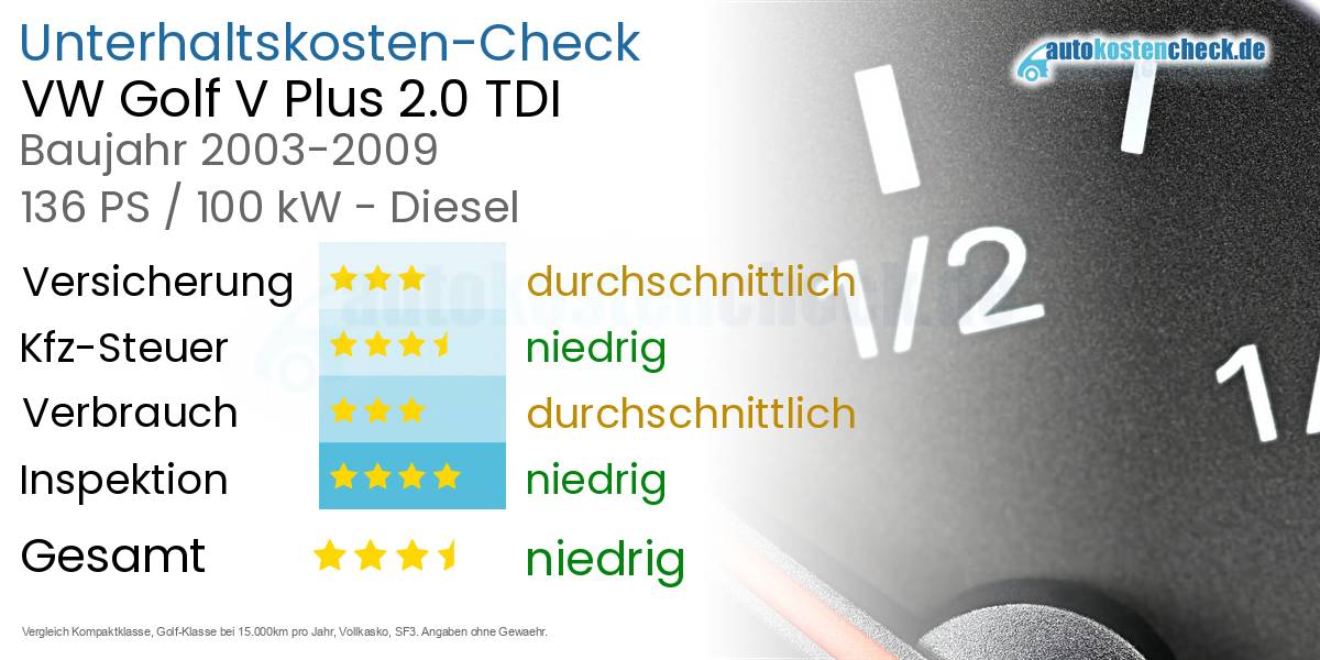 Unterhaltskosten VW Golf V Plus 2.0 TDI