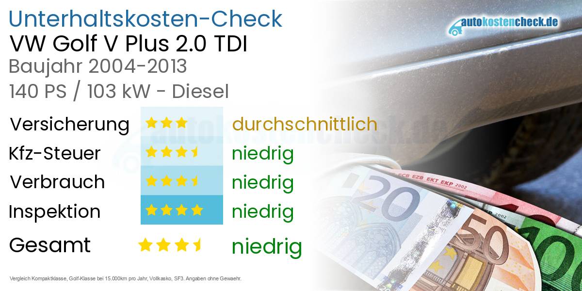 Unterhaltskosten VW Golf V Plus 2.0 TDI