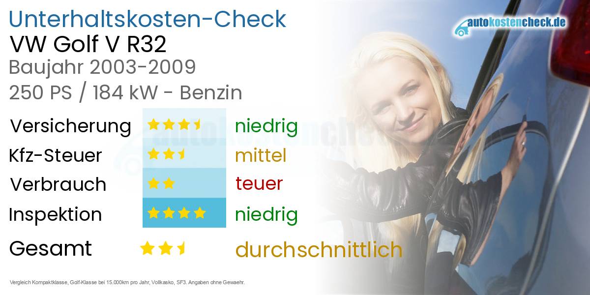 Unterhaltskosten VW Golf V R32 