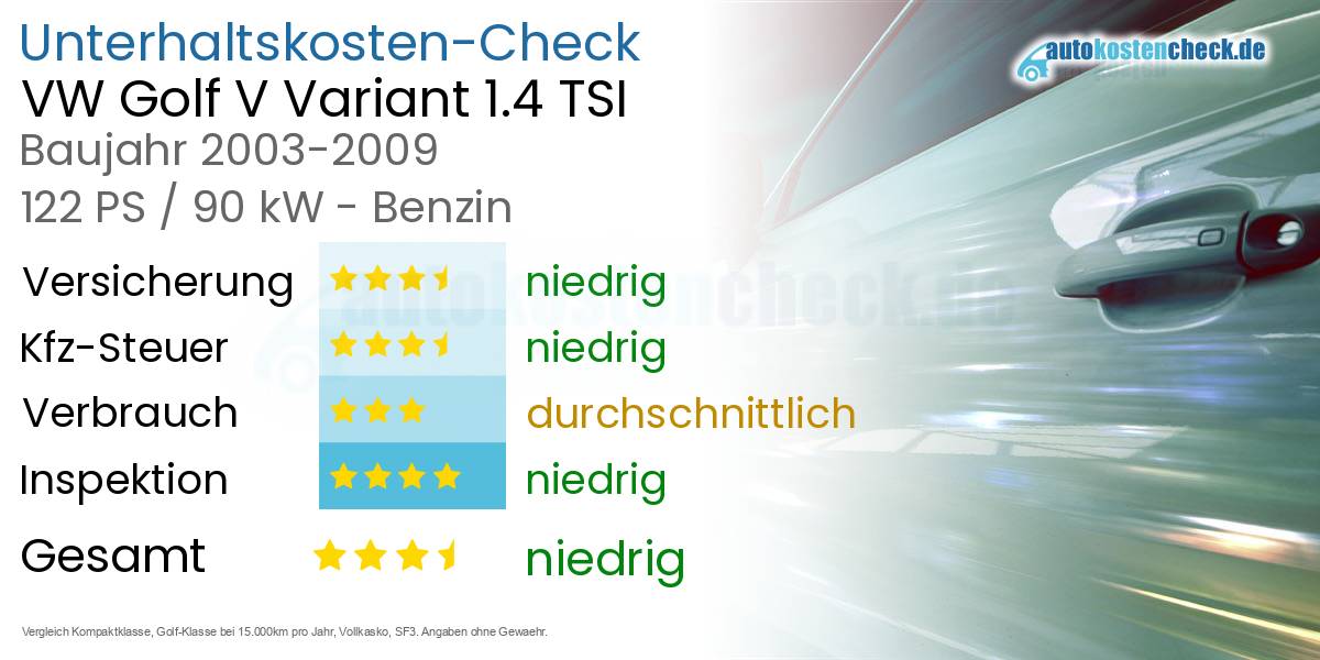 Unterhaltskosten VW Golf V Variant 1.4 TSI