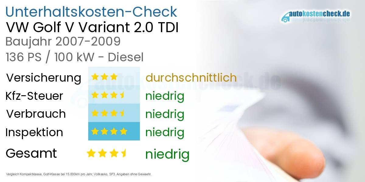 Unterhaltskosten VW Golf V Variant 2.0 TDI 