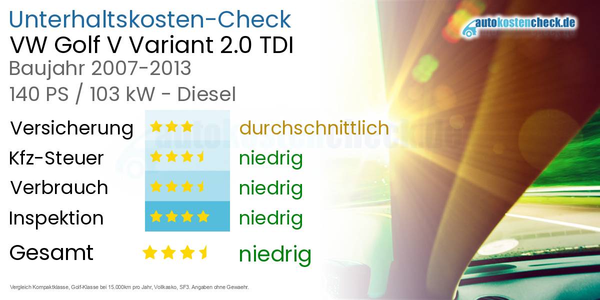 Unterhaltskosten VW Golf V Variant 2.0 TDI 