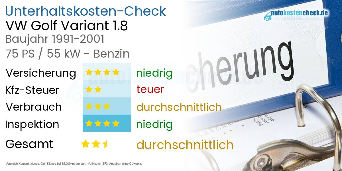 Unterhaltskosten VW Golf Variant 1.8 