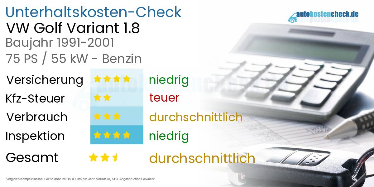 Unterhaltskosten VW Golf Variant 1.8