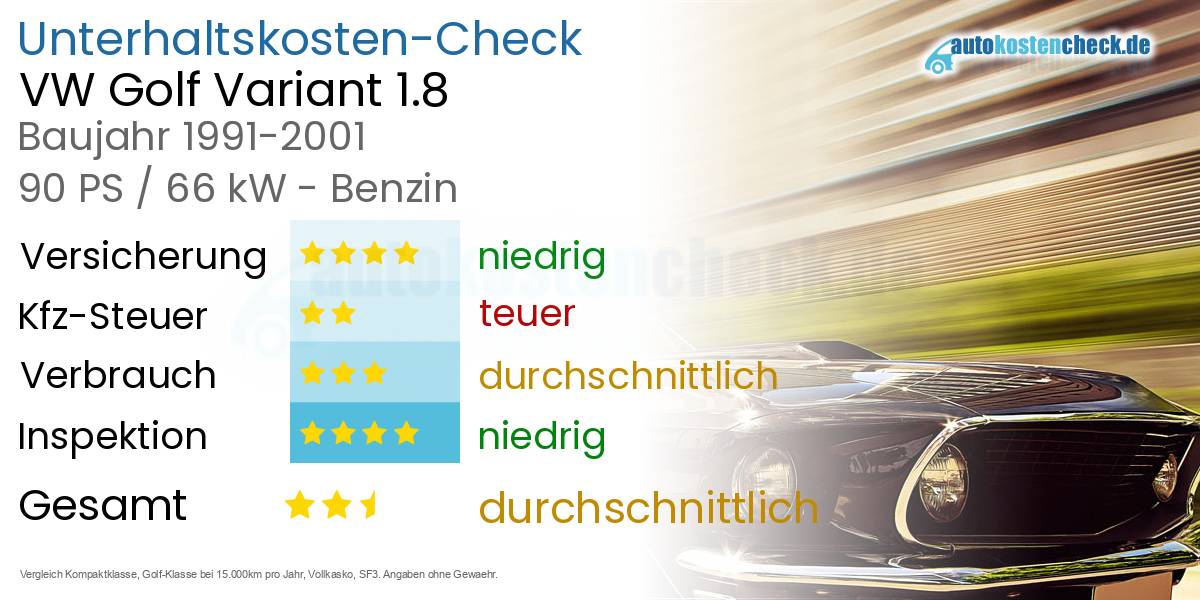 Unterhaltskosten VW Golf Variant 1.8
