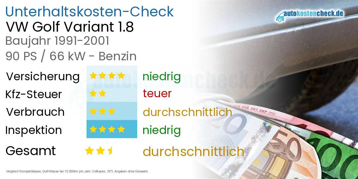 Unterhaltskosten VW Golf Variant 1.8 