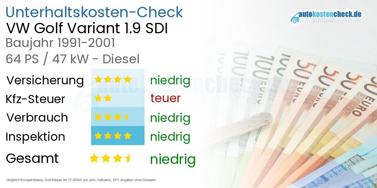 Unterhaltskosten VW Golf Variant 1.9 SDI 