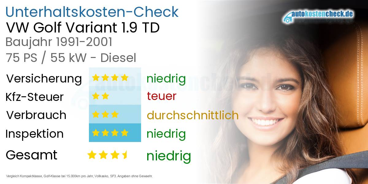 Unterhaltskosten VW Golf Variant 1.9 TD 