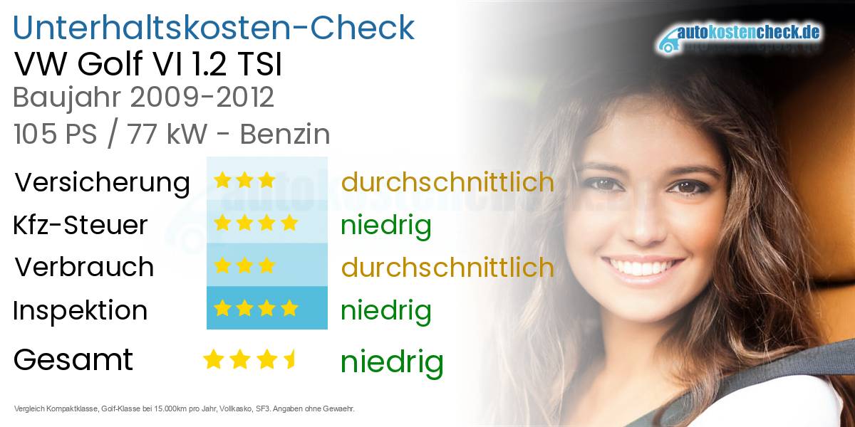 Unterhaltskosten VW Golf VI 1.2 TSI 