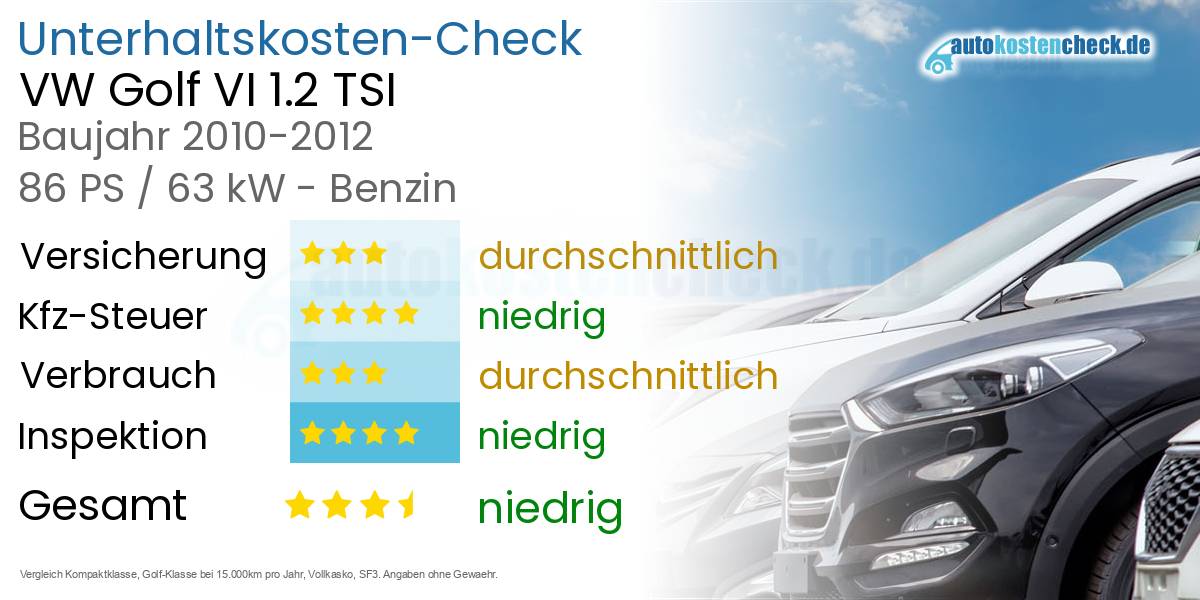 Unterhaltskosten VW Golf VI 1.2 TSI 