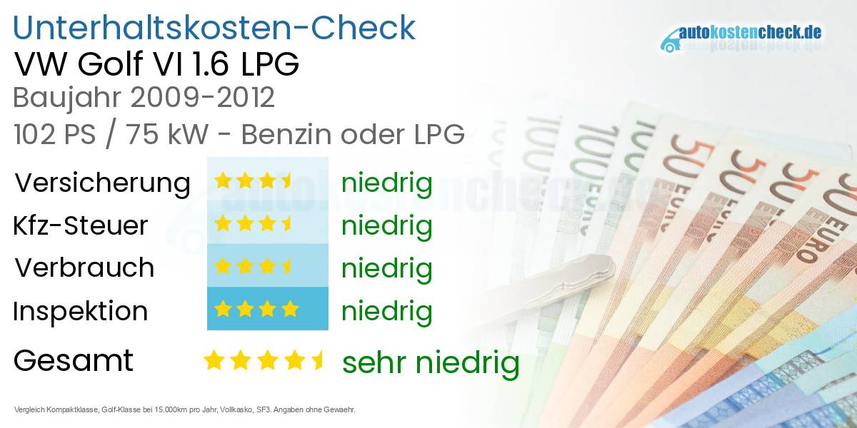 Unterhaltskosten VW Golf VI 1.6 LPG