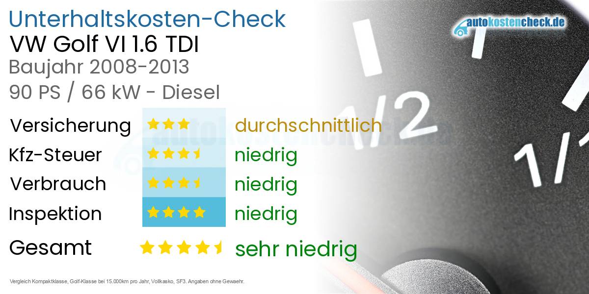 Unterhaltskosten VW Golf VI 1.6 TDI 