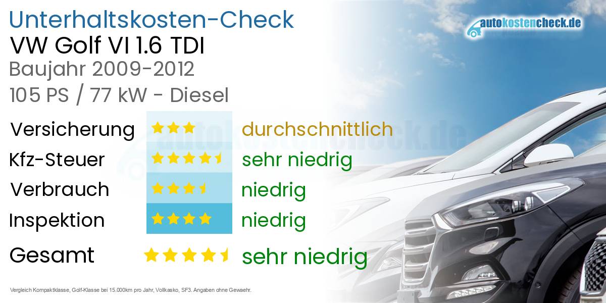 Unterhaltskosten VW Golf VI 1.6 TDI 