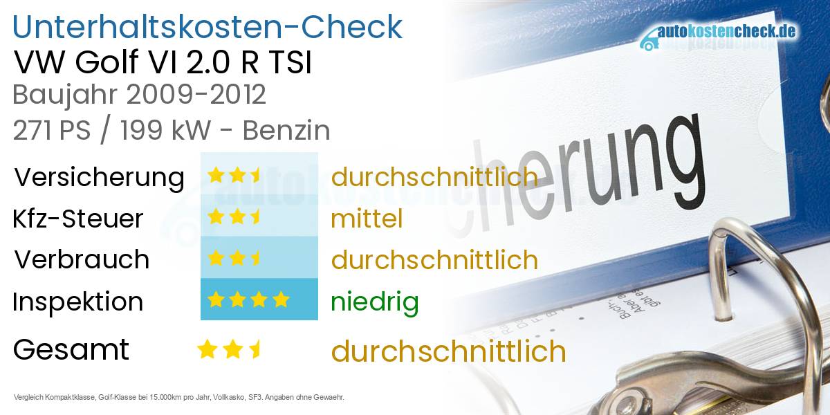 Unterhaltskosten VW Golf VI 2.0 R TSI