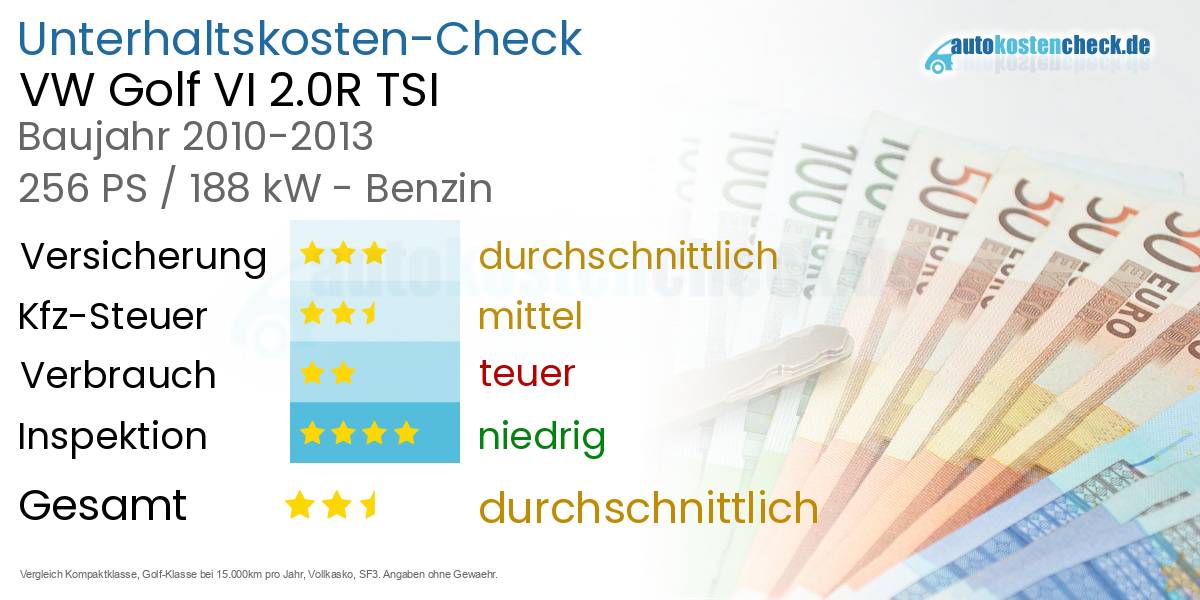 Unterhaltskosten VW Golf VI 2.0R TSI