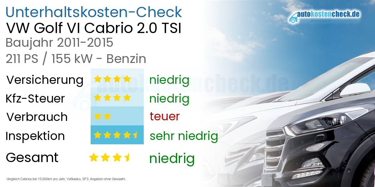 Unterhaltskosten VW Golf VI Cabrio 2.0 TSI 
