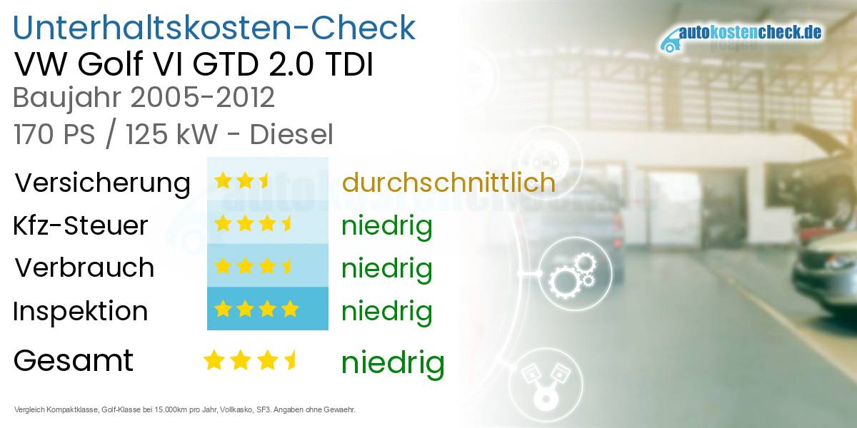 Unterhaltskosten VW Golf VI GTD 2.0 TDI 