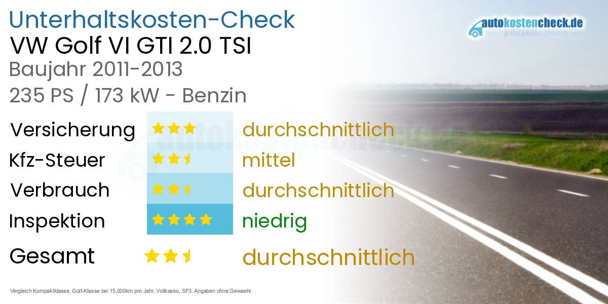 Unterhaltskosten VW Golf VI GTI 2.0 TSI