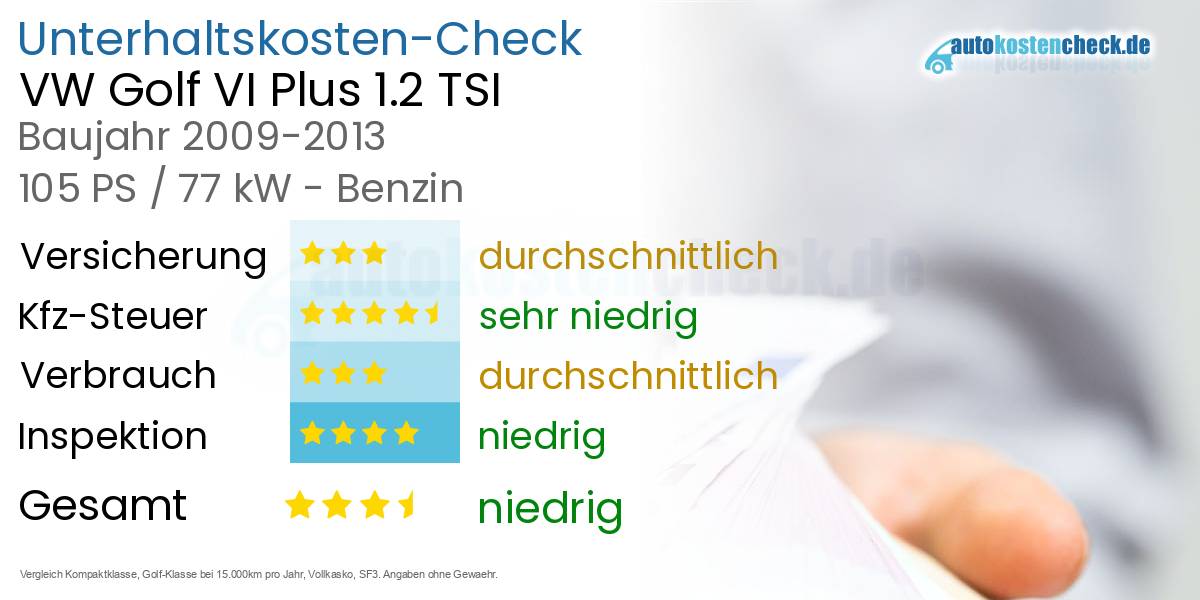 Unterhaltskosten VW Golf VI Plus 1.2 TSI 