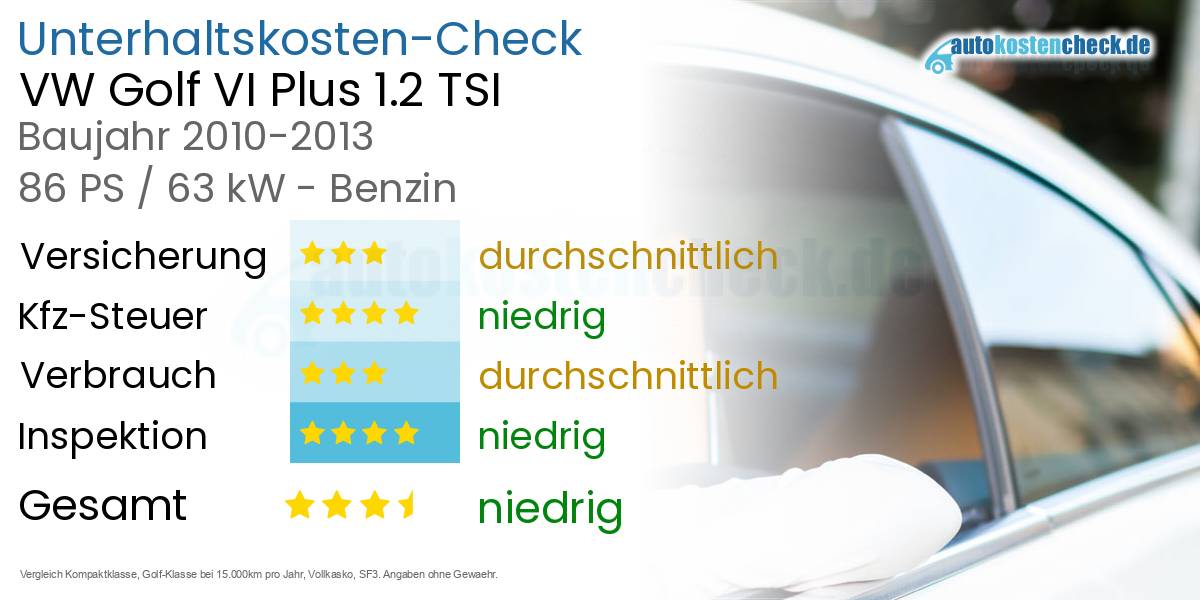 Unterhaltskosten VW Golf VI Plus 1.2 TSI