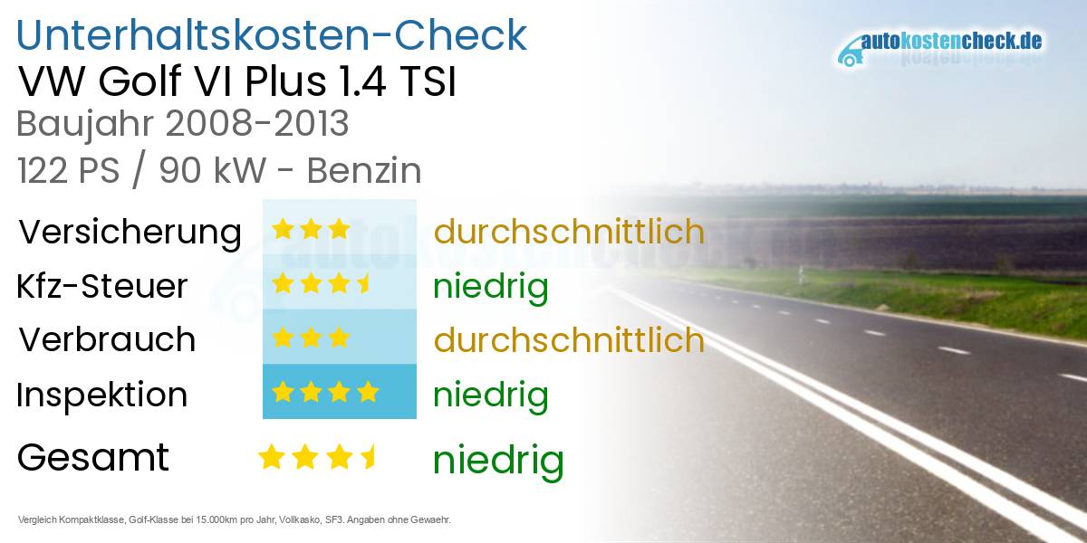 Unterhaltskosten VW Golf VI Plus 1.4 TSI
