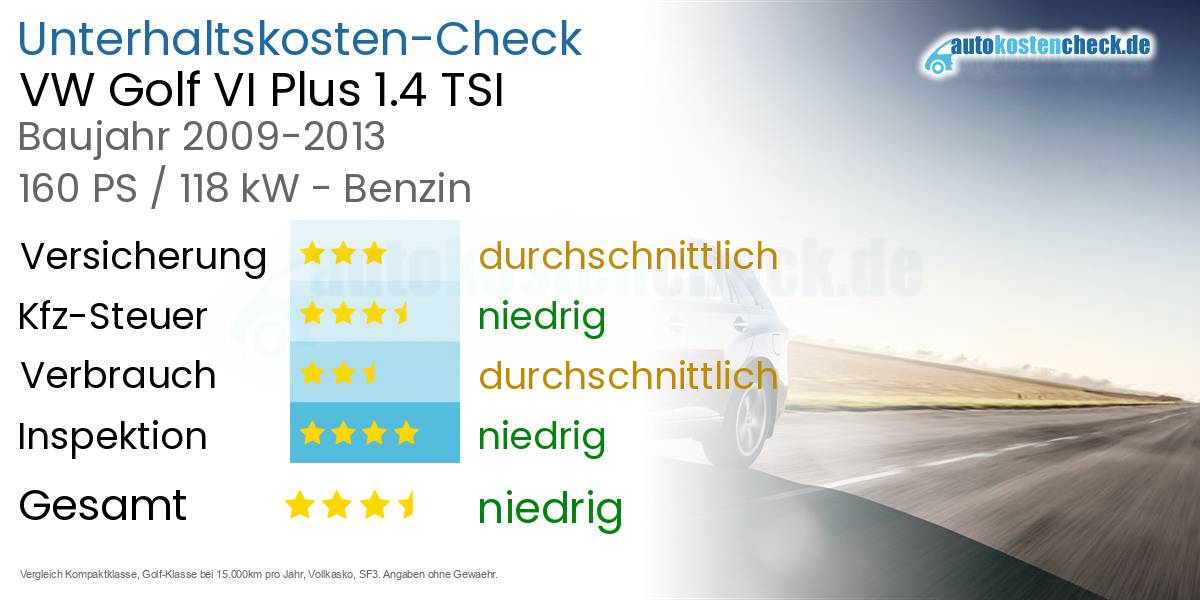 Unterhaltskosten VW Golf VI Plus 1.4 TSI