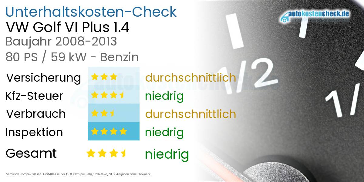 Unterhaltskosten VW Golf VI Plus 1.4 