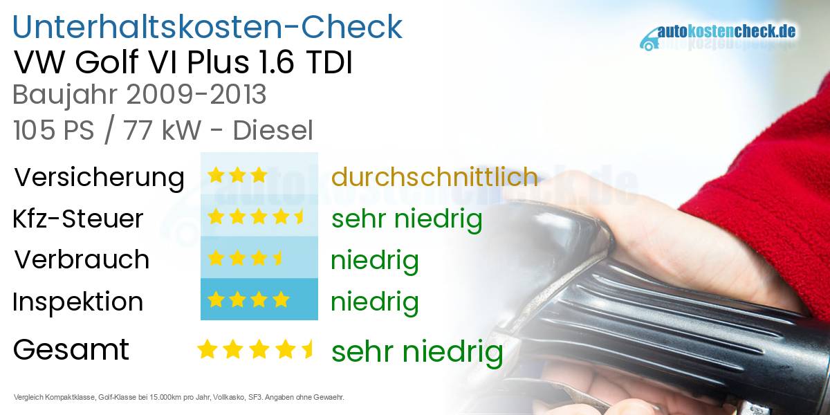 Unterhaltskosten VW Golf VI Plus 1.6 TDI