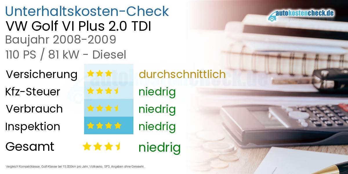 Unterhaltskosten VW Golf VI Plus 2.0 TDI
