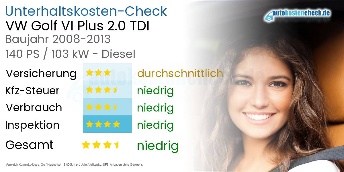 Unterhaltskosten VW Golf VI Plus 2.0 TDI 