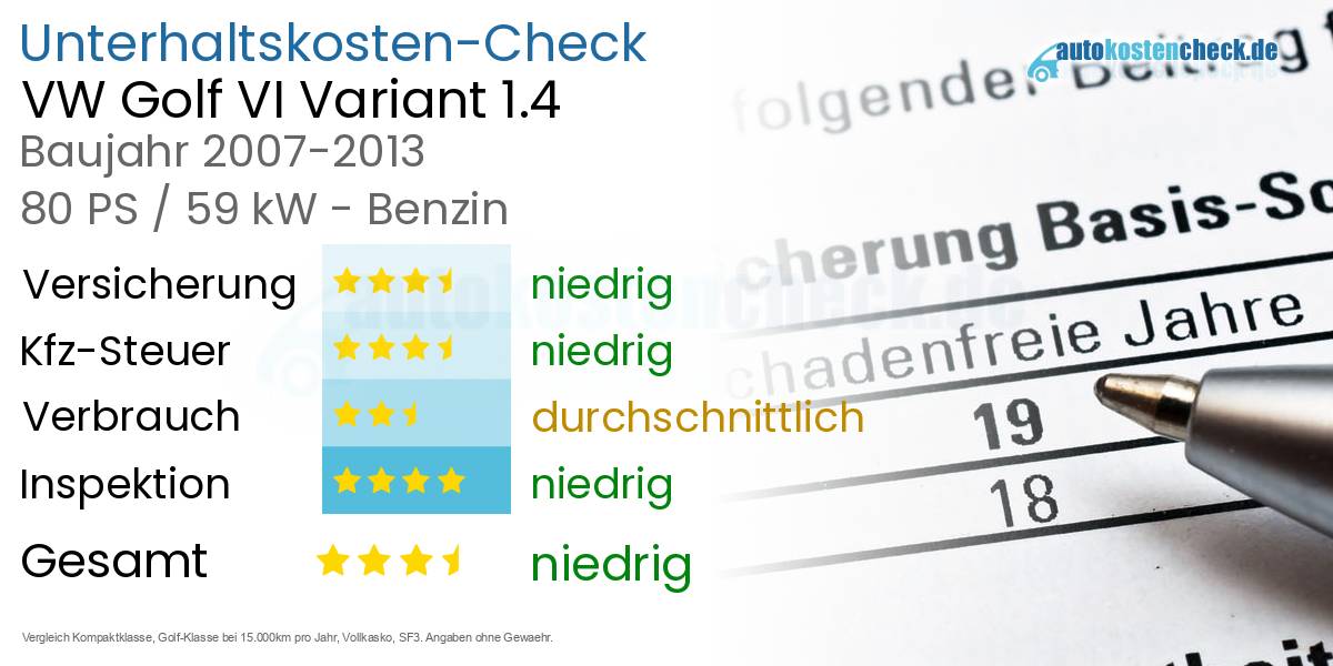 Unterhaltskosten VW Golf VI Variant 1.4 