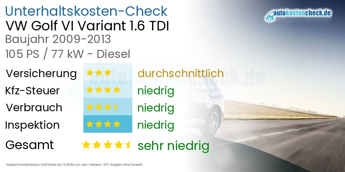 Unterhaltskosten VW Golf VI Variant 1.6 TDI 