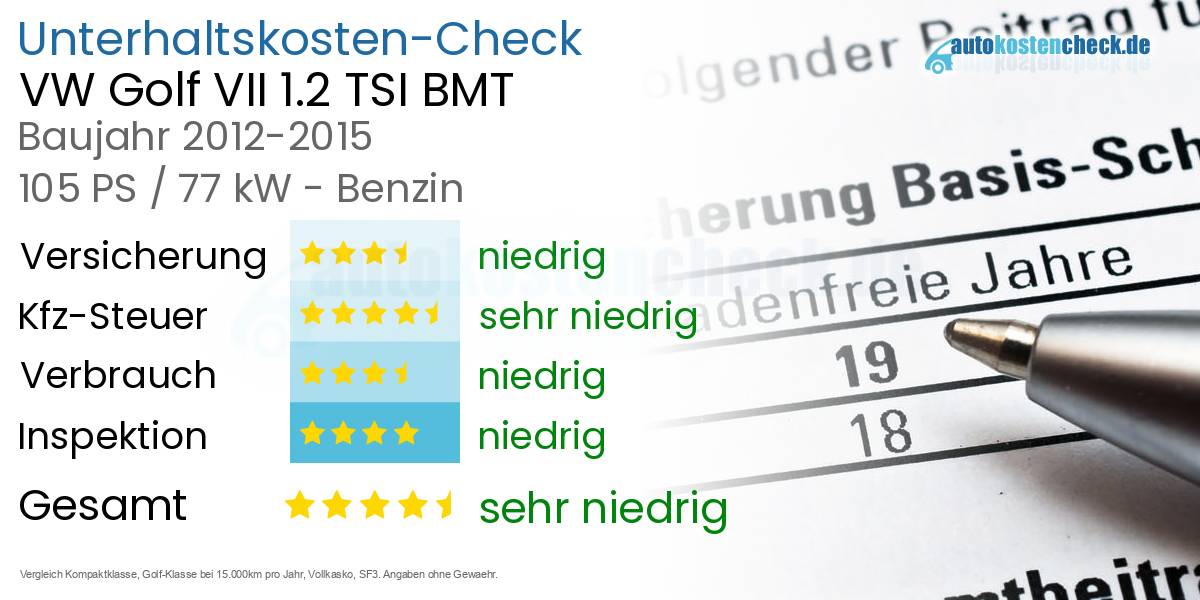 Unterhaltskosten VW Golf VII 1.2 TSI BMT