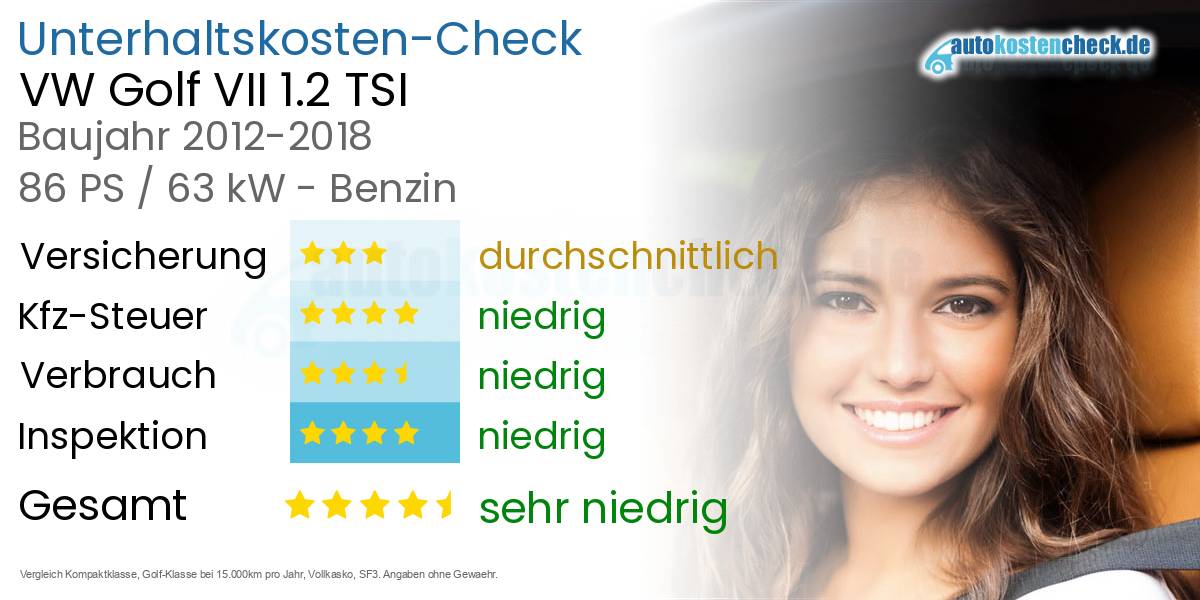 Unterhaltskosten VW Golf VII 1.2 TSI 