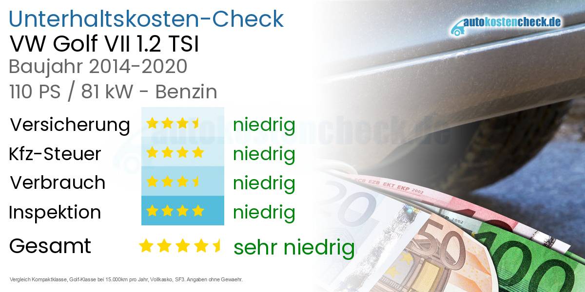 Unterhaltskosten VW Golf VII 1.2 TSI