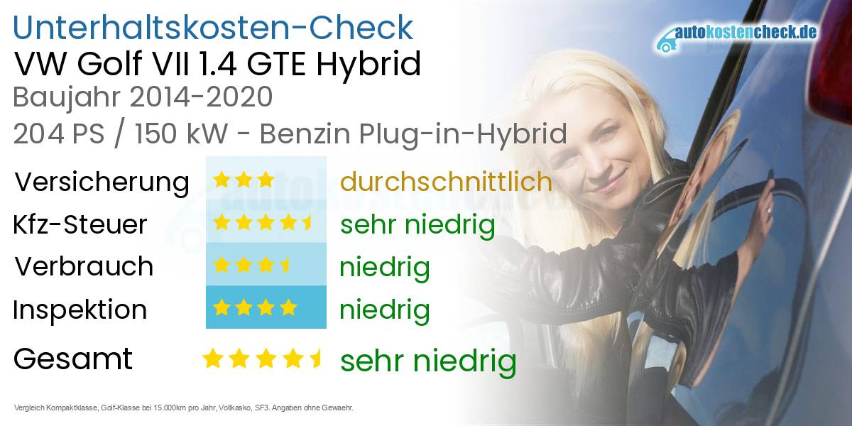 Unterhaltskosten VW Golf VII 1.4 GTE Hybrid 