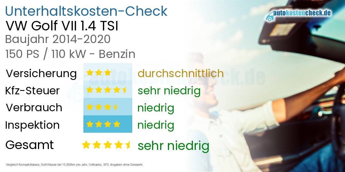 Unterhaltskosten VW Golf VII 1.4 TSI 